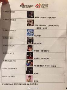 娱乐明星爆料微博小说,明星爆料背后的秘密